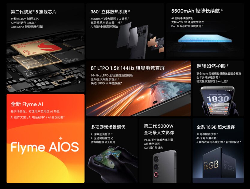 Представлен Meizu 21 Note: топовое железо и новая Flyme OS с искусственным интеллектом