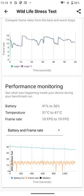 Обзор Xperia 10 VI: хотя бы здесь Sony не изменила своим традициям — Производительность. 10