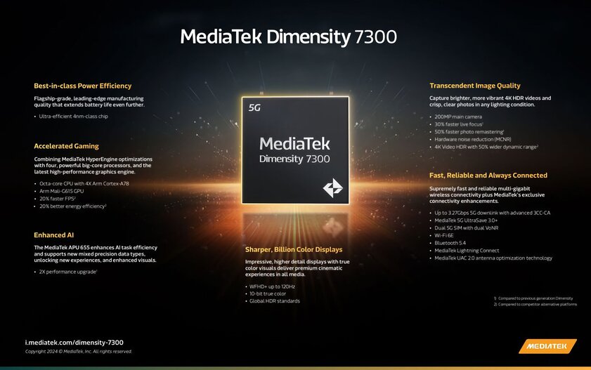 MediaTek представила процессоры Dimensity 7300 и Dimensity 7300X: 4 нм и поддержка сразу двух дисплеев