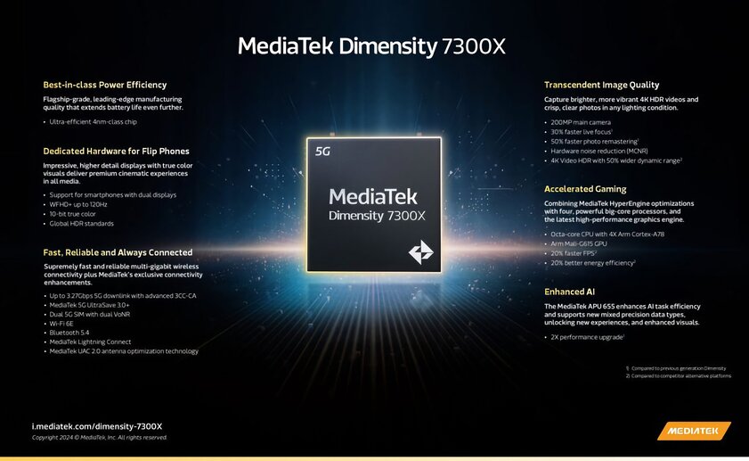 MediaTek представила процессоры Dimensity 7300 и Dimensity 7300X: 4 нм и поддержка сразу двух дисплеев