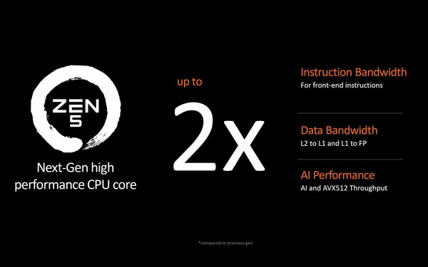 AMD представила десктопные Ryzen 9000 на архитектуре Zen 5: до 16 ядер с частотой 5,7 ГГц