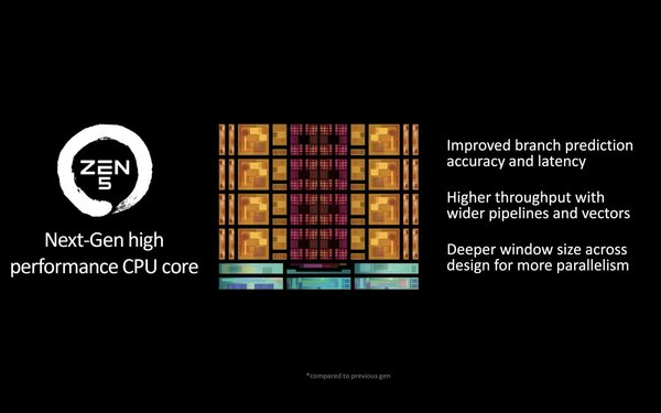 AMD представила десктопные Ryzen 9000 на архитектуре Zen 5: до 16 ядер с частотой 5,7 ГГц