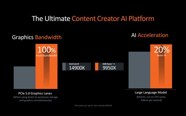 AMD представила десктопные Ryzen 9000 на архитектуре Zen 5: до 16 ядер с частотой 5,7 ГГц
