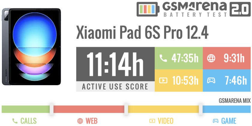 Это лучший планшет Xiaomi (не кликбейт) — присмотритесь, хорош. Обзор Pad 6S Pro 12.4 — Автономность. 1