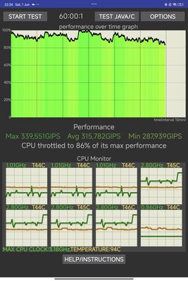 Это лучший планшет Xiaomi (не кликбейт) — присмотритесь, хорош. Обзор Pad 6S Pro 12.4 — Производительность. 7