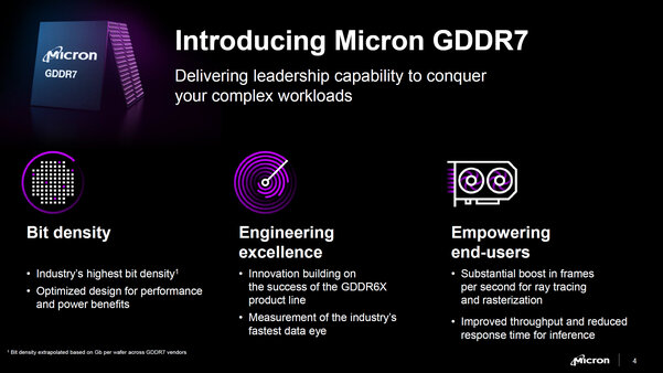 Micron начала выпускать память GDDR7 со скоростью 32 Гбит/с: прирост в играх 30% во всех разрешениях
