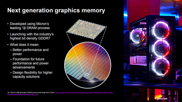 Micron начала выпускать память GDDR7 со скоростью 32 Гбит/с: прирост в играх 30% во всех разрешениях