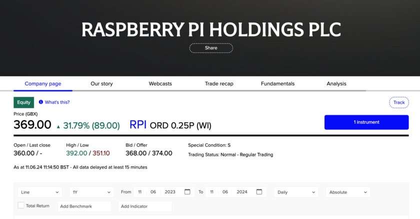 Raspberry Pi вышла на IPO: за два часа акции компании подорожали на 30%