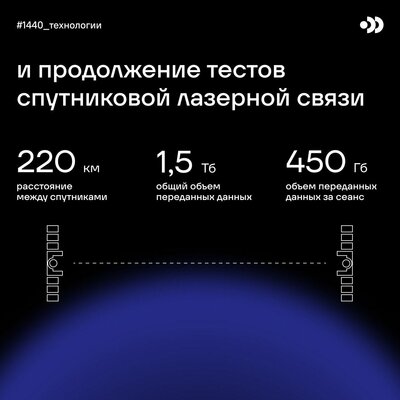 В России провели первый успешный сеанс 5G-связи из космоса