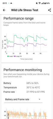 Обзор OnePlus Nord 4: получился хорошим, но с нюансами — Производительность. 8