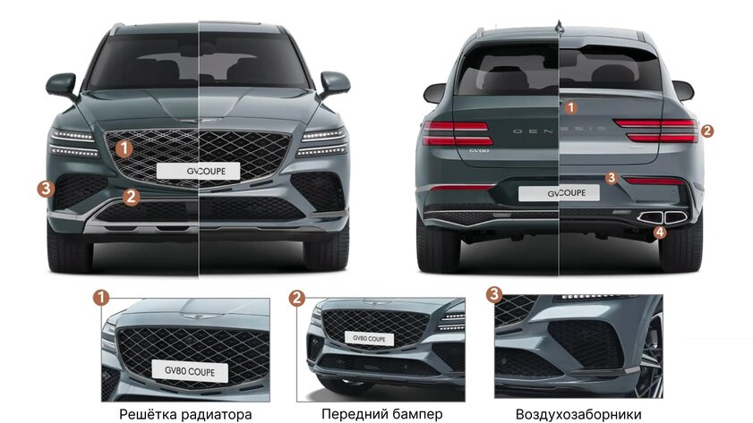 Комфортный, быстрый и чрезмерно модный внедорожник: обзор Genesis GV80 Coupe 2025