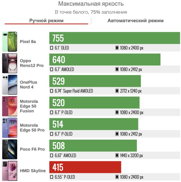 На это променяли Nokia, украв дизайн N9: обзор HMD Skyline от владельцев финского бренда — Дисплей. 2