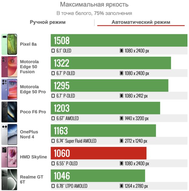 На это променяли Nokia, украв дизайн N9: обзор HMD Skyline от владельцев финского бренда — Дисплей. 3