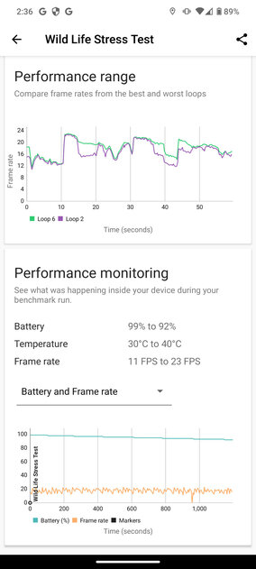 На это променяли Nokia, украв дизайн N9: обзор HMD Skyline от владельцев финского бренда — Производительность. 8