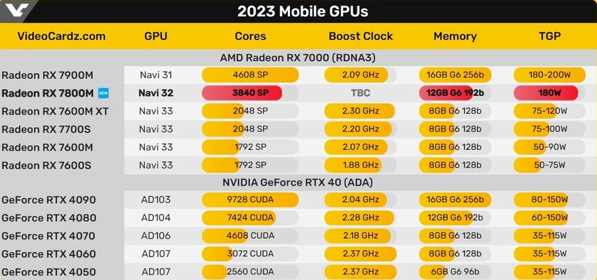 ONEXPLAYER представляет первый в мире портативный eGPU с AMD Radeon RX 7800M