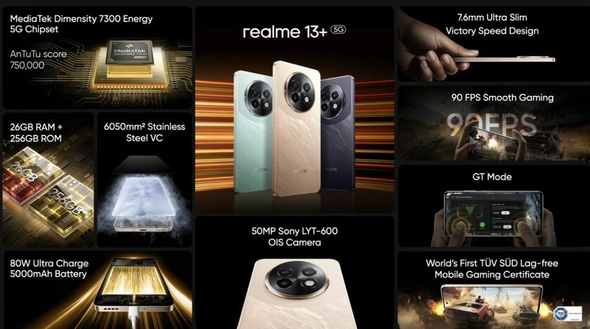 Realme представила 13 5G и 13+ 5G: с быстрой зарядкой, мощными чипами и стильным корпусом