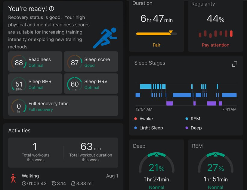 Нужно ли умное кольцо? Обзор «недорогого» Amazfit Helio Ring — прикольное, но не для всех — Мониторинг здоровья. 3