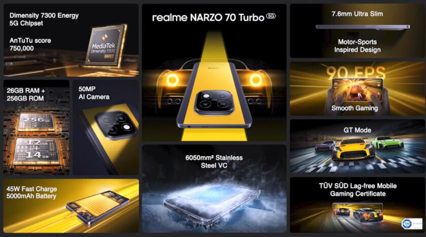 realme подсмотрела за Xiaomi? Недорогой NARZO 70 Turbo получил мощнейшую начинку — присмотритесь