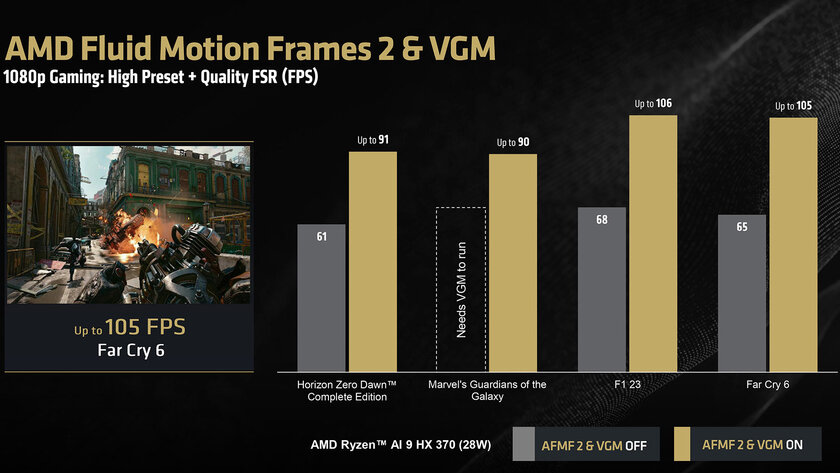 AMD представила технологию VGM: она повышает FPS в играх за счёт перераспределения ОЗУ