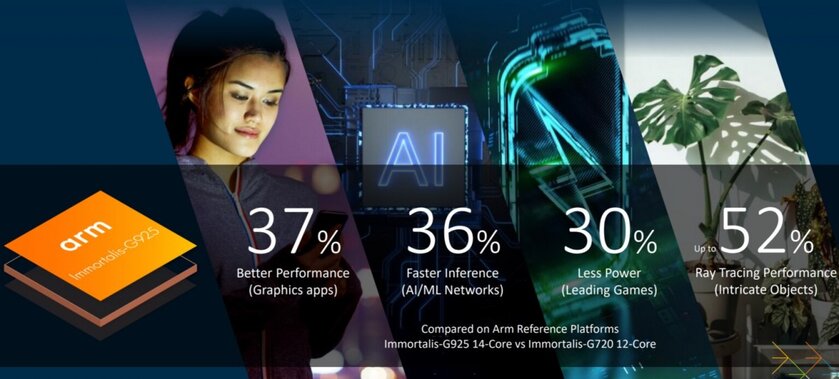 MediaTek играет мускулами: Dimensity 9400 превосходит Apple A18 Pro в тестах видеоускорителя