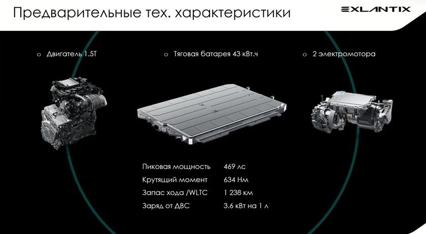 Комфорт и полная адаптация к России: EXLANTIX представила гибридный SUV ET