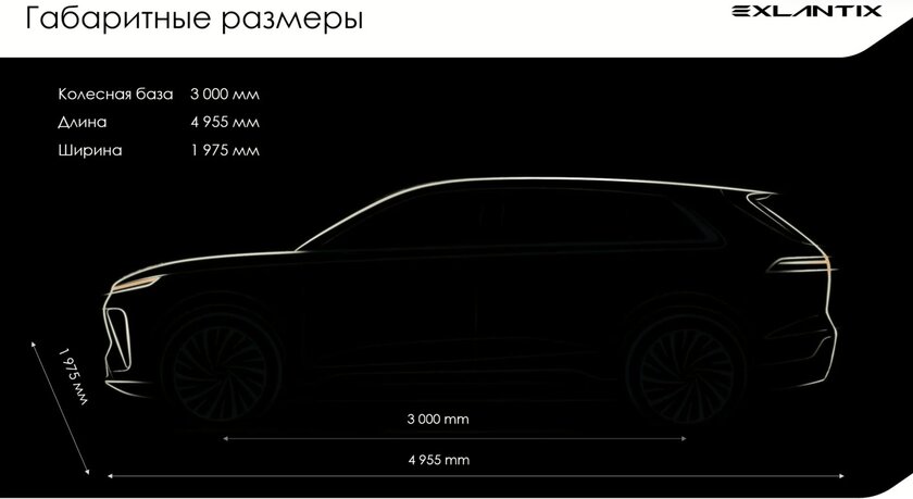 Комфорт и полная адаптация к России: EXLANTIX представила гибридный SUV ET