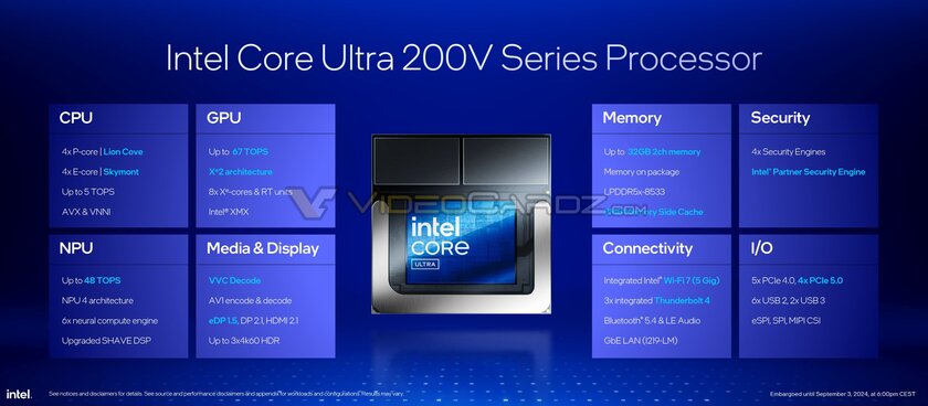 Intel представила процессоры Core Ultra 200V с «лучшей в мире встроенной графикой»