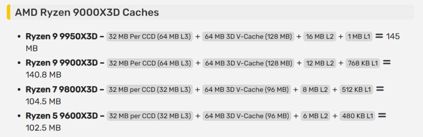 AMD уже планирует Ryzen 5 9600X3D с 3D V-Cache