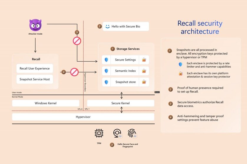 Microsoft внесла изменения в скандальную функцию Recall. Её можно будет удалить