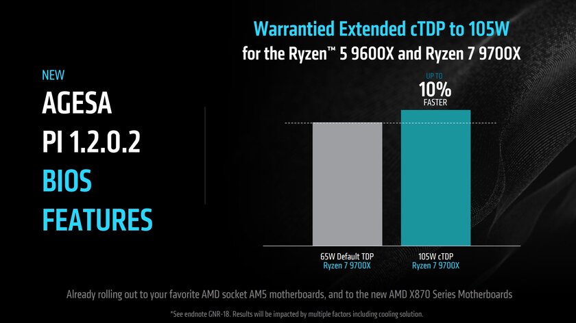 AMD прокачала процессоры Ryzen 9000: новая версия BIOS повысит производительность чипов