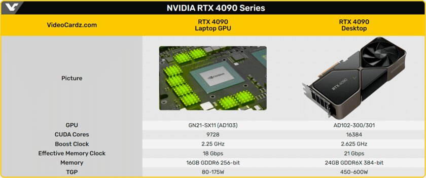 Энтузиаст создал ноутбук с десктопной GeForce RTX 4090