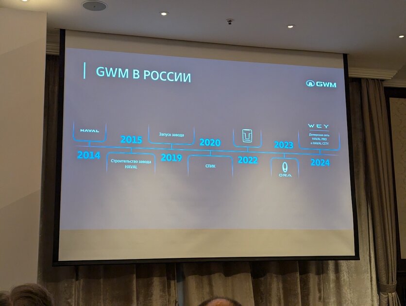 GWM отчиталась об успехах в России: почти 170 тысяч проданных авто всего за 9 месяцев