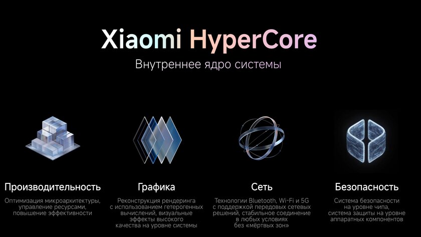 Обзор прошивки HyperOS 2 от Xiaomi: что нового, как выглядит и причём здесь Apple — HyperOS 2 стала производительнее и стабильнее. 1