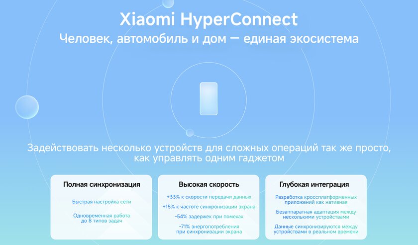 Обзор прошивки HyperOS 2 от Xiaomi: что нового, как выглядит и причём здесь Apple — Экосистемные функции сильно прокачали. 1