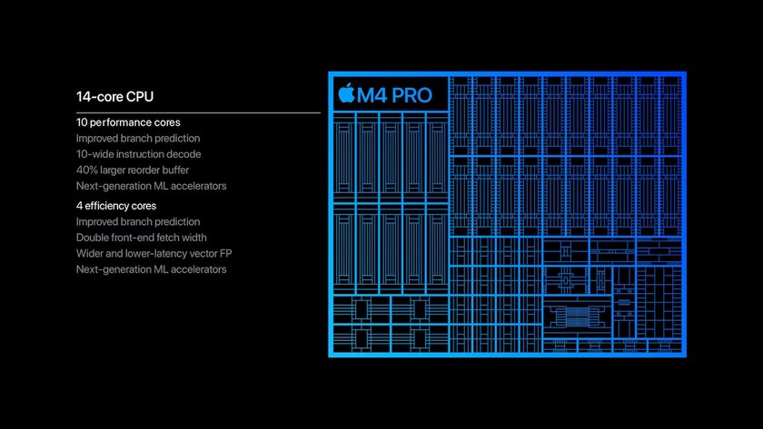 Apple представила процессоры M4 Pro и M4 Max: в 2,5 раза быстрее любого ИИ-чипа в обычном ПК