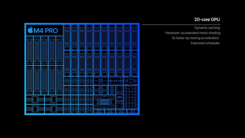 Apple представила процессоры M4 Pro и M4 Max: в 2,5 раза быстрее любого ИИ-чипа в обычном ПК