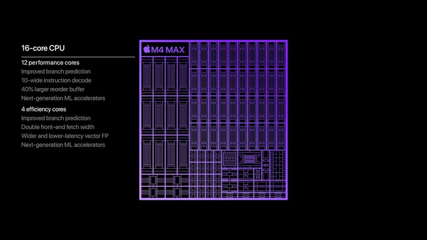 Apple представила процессоры M4 Pro и M4 Max: в 2,5 раза быстрее любого ИИ-чипа в обычном ПК