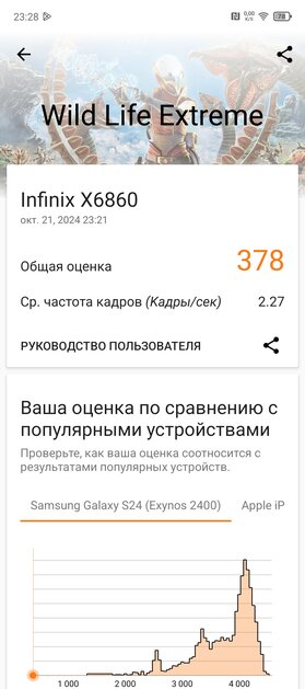 Обзор Infinix ZERO 40: когда нужен хороший, но недорогой смартфон