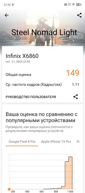 Обзор Infinix ZERO 40: когда нужен хороший, но недорогой смартфон