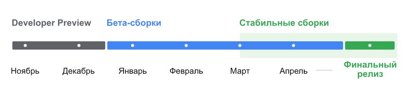 Знакомьтесь, Android 16: новые функции, дата выхода и неожиданный сюрприз