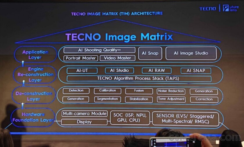 Tecno представила передовые технологии обработки изображений и обещает невероятно чёткие фото