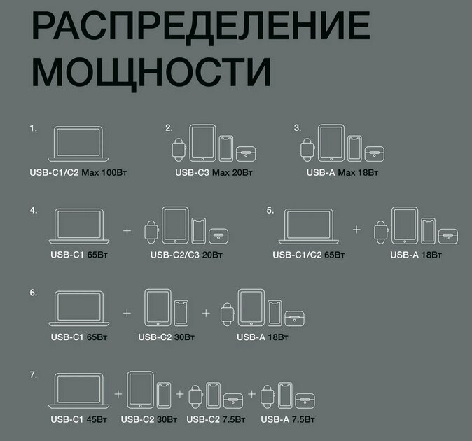 Дешёвый зарядник Яндекса (коробка на проводе) с 4 портами — хорош. Обзор COMMO 100W Station Charger — Использование. 1