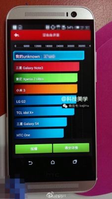 Тест производительности нового HTC One