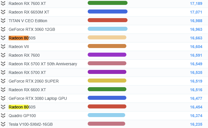 СМИ: новая встроенная графика AMD мощнее дискретной RX 7600