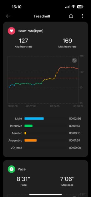 Самый дешёвый Mi Band — на что способен? Обзор Xiaomi Smart Band 9 Active — Мониторинг здоровья и активности. 8