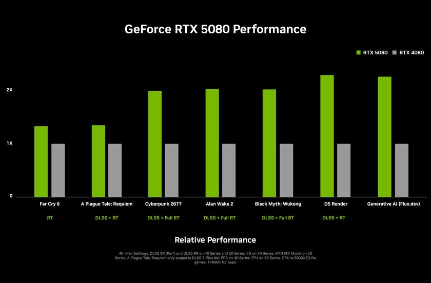 NVIDIA представила RTX 50: с 8К, PCI-E 5.0 и DLSS 4