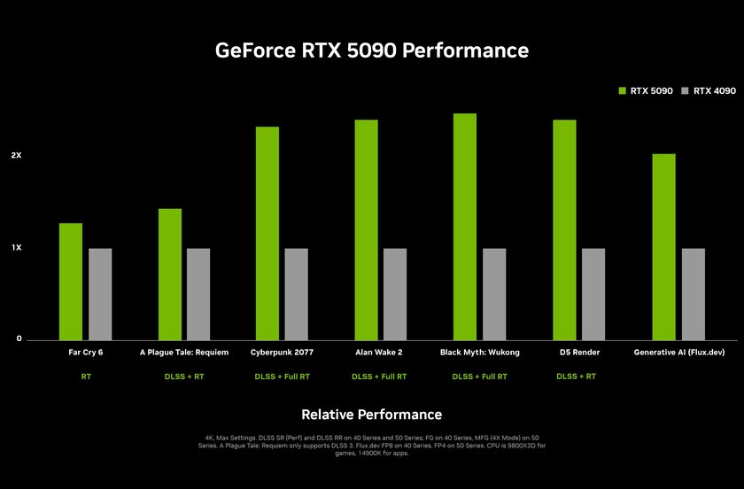 NVIDIA представила RTX 50: с 8К, PCI-E 5.0 и DLSS 4