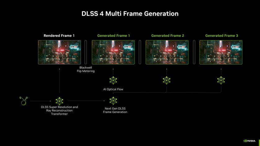 DLSS 4 для всех поколений NVIDIA RTX: что умеет и какие ограничения на старых видеокартах