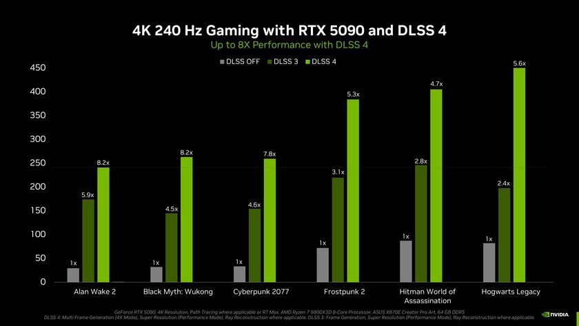 DLSS 4 для всех поколений NVIDIA RTX: что умеет и какие ограничения на старых видеокартах