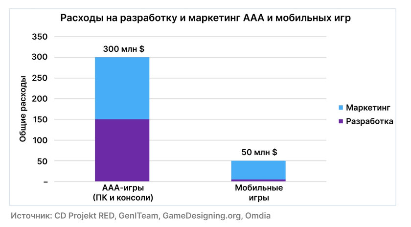 Как я разочаровался в ААА-играх и полюбил инди